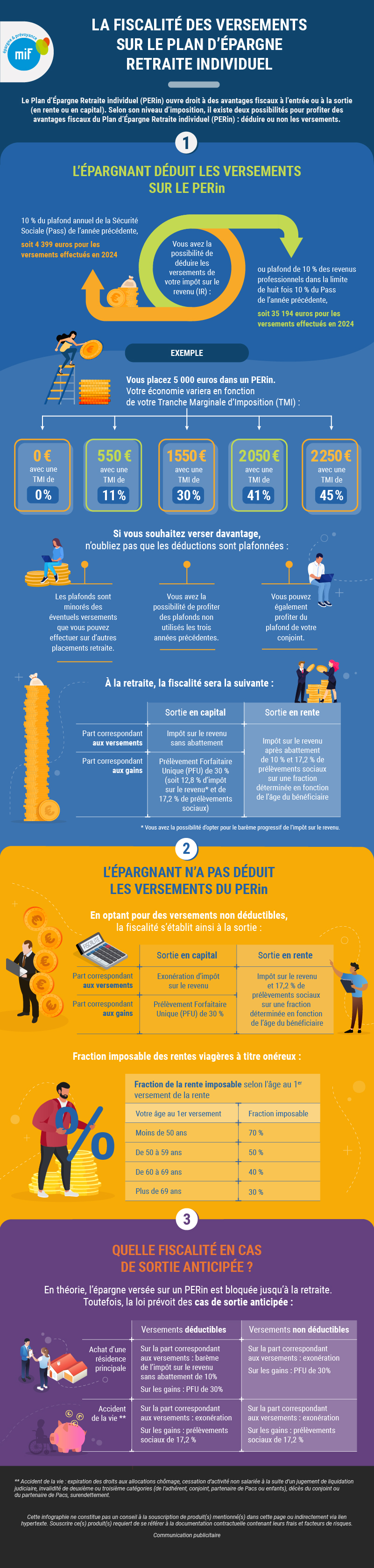 Infographie fiscalité PERIN
